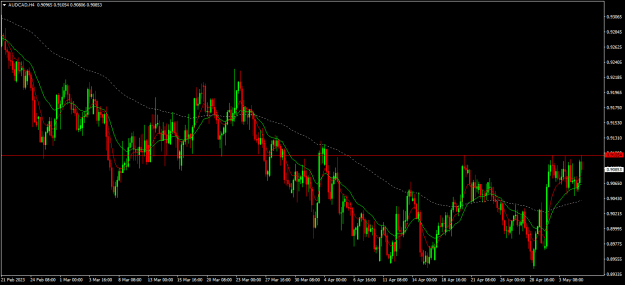 Click to Enlarge

Name: audcad h4.png
Size: 20 KB