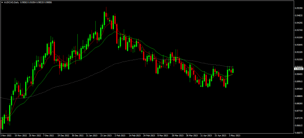 Click to Enlarge

Name: audcad d1.png
Size: 15 KB