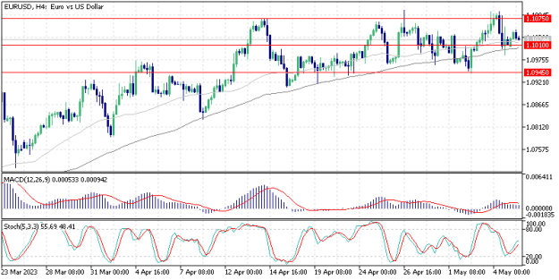 Click to Enlarge

Name: eurusd.png
Size: 11 KB