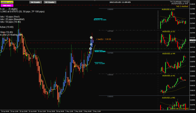 Click to Enlarge

Name: AU May05 update CSTSL H4 low 5-5-2023 7-09-06 pm.png
Size: 28 KB