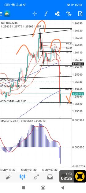 Click to Enlarge

Name: Screenshot_2023-05-05-15-53-23-118-edit_net.metaquotes.metatrader4.jpg
Size: 762 KB