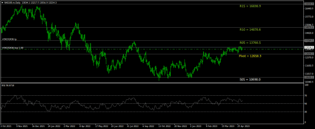 Click to Enlarge

Name: NAS100.mDaily.png
Size: 18 KB
