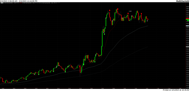 Click to Enlarge

Name: YM 5-5-23.png
Size: 63 KB