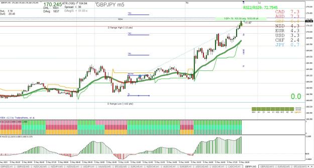 Click to Enlarge

Name: GBPJPY M5 05.05.jpg
Size: 318 KB