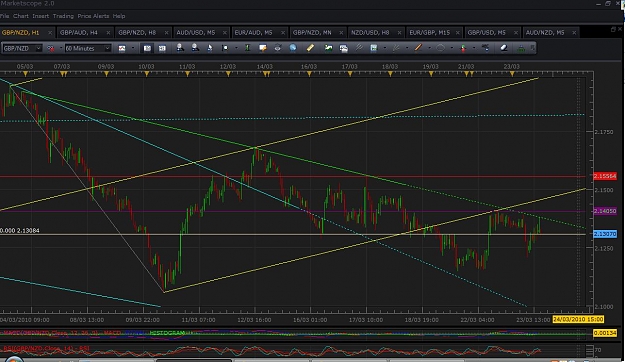 Click to Enlarge

Name: gbp nzd 1hr.jpg
Size: 139 KB