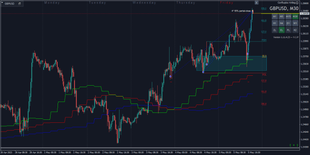 Click to Enlarge

Name: GBPUSDM30.png
Size: 24 KB