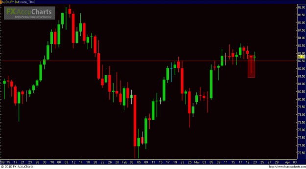 Click to Enlarge

Name: audjpy_target.GIF
Size: 23 KB