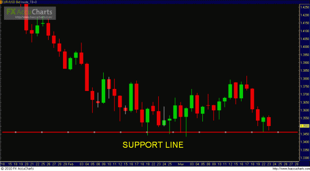 Click to Enlarge

Name: eurusd.GIF
Size: 21 KB