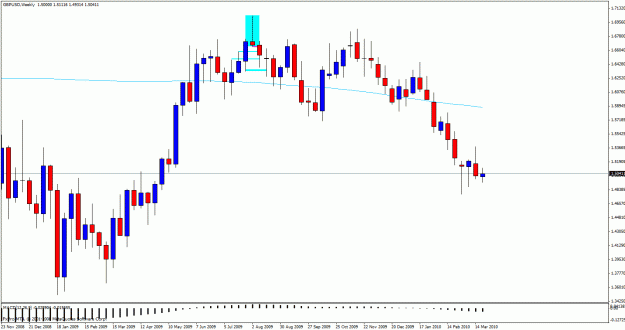 Click to Enlarge

Name: gbp809week.gif
Size: 23 KB