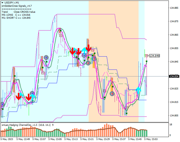 Click to Enlarge

Name: USDJPY.rM1.png
Size: 18 KB