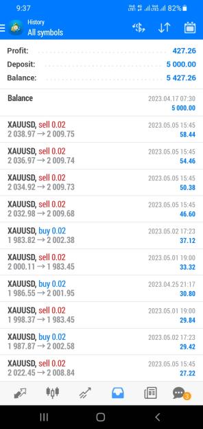 Click to Enlarge

Name: Screenshot_20230505-213750_MetaTrader 4.jpg
Size: 294 KB