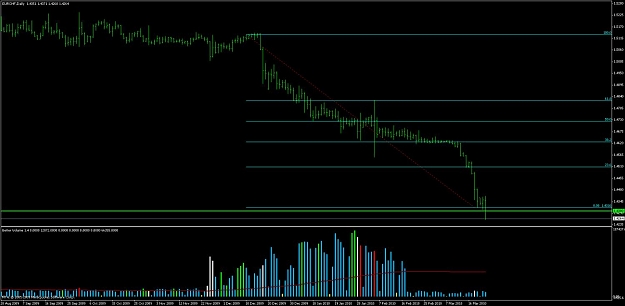 Click to Enlarge

Name: eur_chf_bottom_fishing.jpg
Size: 96 KB