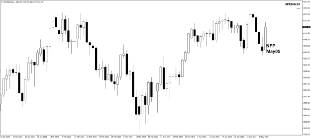 Click to Enlarge

Name: SP500 May05 NFP.png
Size: 15 KB