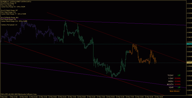 Click to Enlarge

Name: eurgbp_100323_h1.gif
Size: 18 KB