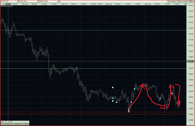 Click to Enlarge

Name: eurusd m30  3_23_2010.PNG
Size: 60 KB
