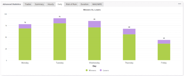 Click to Enlarge

Name: Myfxbook trades by Day of Week.png
Size: 11 KB