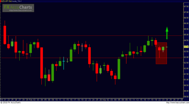 Click to Enlarge

Name: nzdjpy.GIF
Size: 21 KB