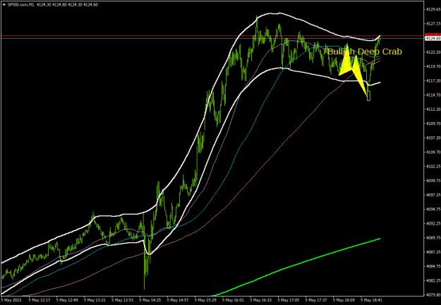 Click to Enlarge

Name: sp500-rann-m1-servicecomsvg-limited.png
Size: 19 KB