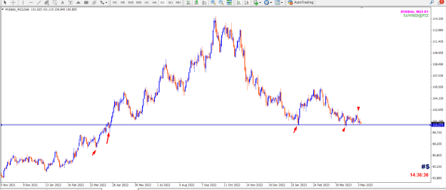 Click to Enlarge

Name: DXY WEEKLY REJ BO  SSR DY IDP PTZ.png
Size: 27 KB