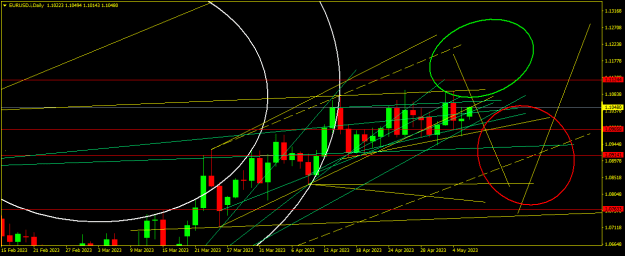 Click to Enlarge

Name: EURUSD.iDaily.png
Size: 19 KB