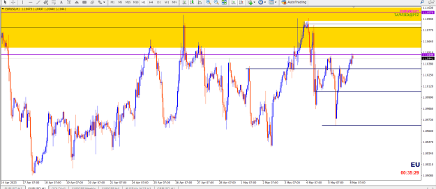 Click to Enlarge

Name: EUR USD WEEKLY SSR KEY DY DR  4H 1H  CAP  PTZ.png
Size: 28 KB