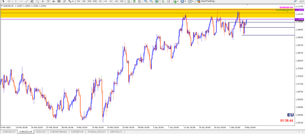 Click to Enlarge

Name: EUR USD WEEKLY SSR KEY DY DR  4H CAP  PTZ.png
Size: 27 KB