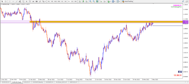 Click to Enlarge

Name: EUR USD WEEKLY SSR KEY DY DR  PTZ.png
Size: 28 KB