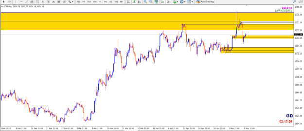 Click to Enlarge

Name: GOLD  WEEKLY SSR KEY DY CP 4H OB LIQ   PTZ.png
Size: 25 KB