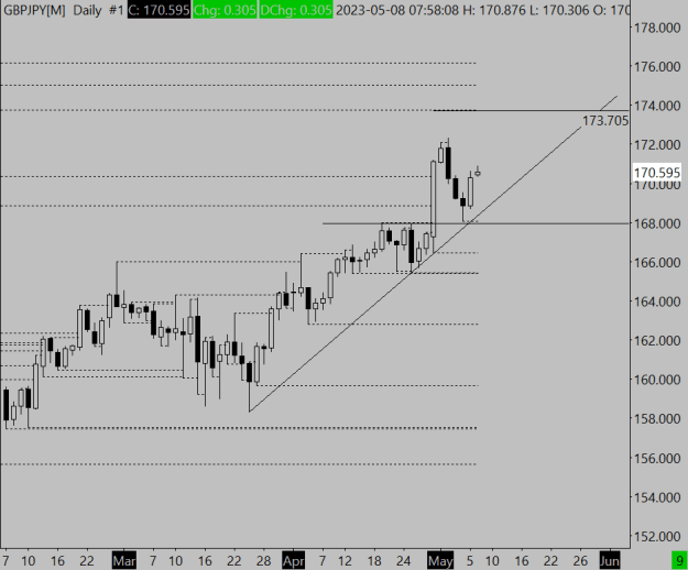 Click to Enlarge

Name: GBPJPY[M]  Daily  #1 2023-05-08  07_58_09.777.png
Size: 14 KB