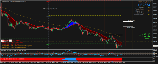 Click to Enlarge

Name: EURAUD.iM5.png
Size: 27 KB