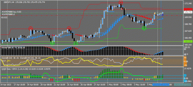 Click to Enlarge

Name: GBPJPY(H4)_2023.05.08_192600.gif
Size: 73 KB