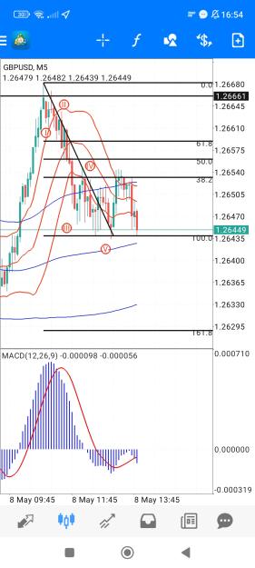 Click to Enlarge

Name: Screenshot_2023-05-08-16-54-57-795_net.metaquotes.metatrader4.jpg
Size: 661 KB
