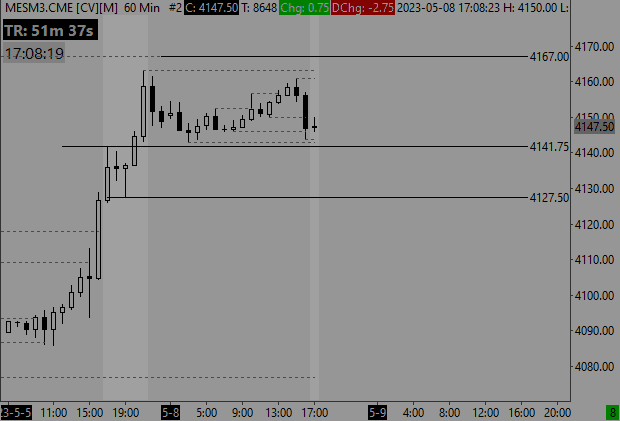 Click to Enlarge

Name: MESM3.CME [CV][M]  60 Min   #2 2023-05-08  17_08_20.299.png
Size: 7 KB