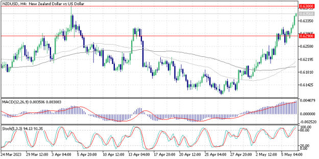 Click to Enlarge

Name: nzdusd.png
Size: 11 KB