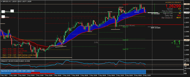 Click to Enlarge

Name: GBPUSD.iH1.png
Size: 26 KB