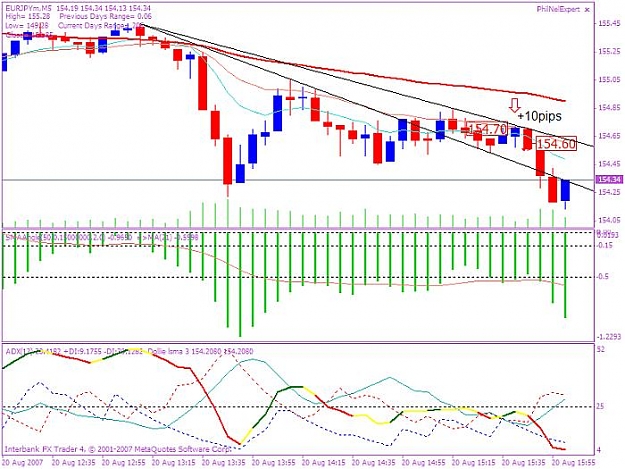 Click to Enlarge

Name: 200708020 ey 5min trade 1.jpg
Size: 73 KB