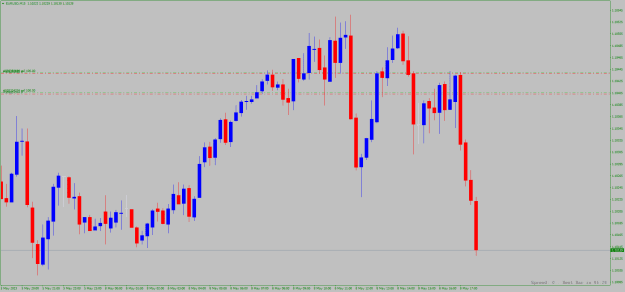 Click to Enlarge

Name: EURUSDM15...png
Size: 16 KB