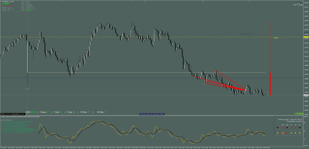 Click to Enlarge

Name: AUDNZD_ecnM5.png
Size: 53 KB