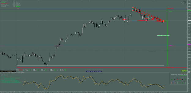 Click to Enlarge

Name: AUDUSD_ecnM5.png
Size: 55 KB