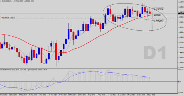 Click to Enlarge

Name: EURUSD-D1.png
Size: 19 KB