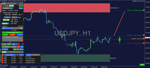 Click to Enlarge

Name: USDJPY_1H.png
Size: 39 KB