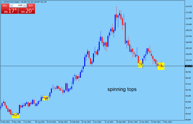 Click to Enlarge

Name: USINDX.M23Weekly.png
Size: 13 KB