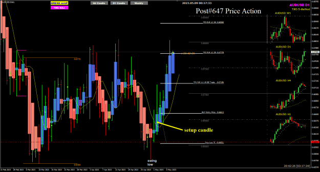 Click to Enlarge

Name: AU May09 Daily swing 9-5-2023 8-16-11 am.png
Size: 30 KB