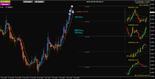 Click to Enlarge

Name: AU May08 TMS-II trades closed 9-5-2023 8-28-24 am.png
Size: 22 KB