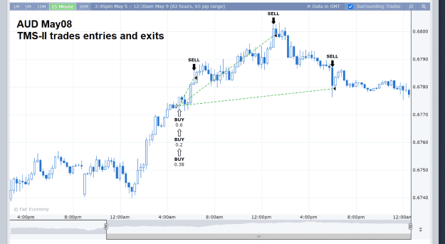 Click to Enlarge

Name: TE AU TMS-II trades entries and exits 9-5-2023 8-39-22 am.png
Size: 35 KB