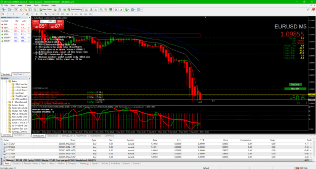 Click to Enlarge

Name: 01e EURUSD 2023-05-08 172555 5th entry averaging down.png
Size: 81 KB