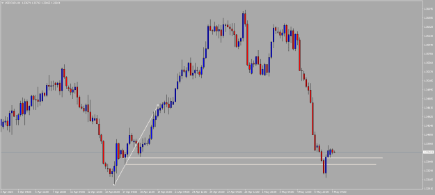 Click to Enlarge

Name: USDCADH4.png
Size: 10 KB