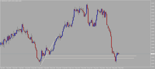 Click to Enlarge

Name: USDCADH4.png
Size: 10 KB