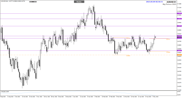 Click to Enlarge

Name: AU May09 Daily Big Picture 2023 9-5-2023 2-58-33 pm.png
Size: 19 KB