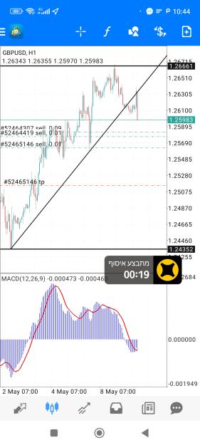 Click to Enlarge

Name: Screenshot_2023-05-09-10-44-20-711_net.metaquotes.metatrader4.jpg
Size: 678 KB